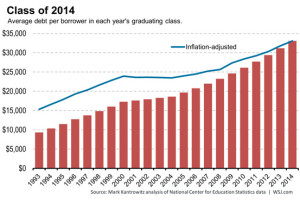 student-debt-average